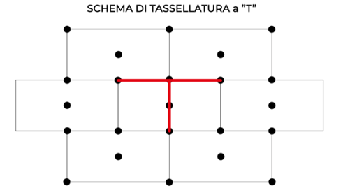 schema-tassellatura-t-tassello-ita