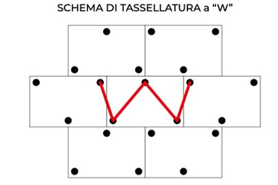schema-tassellatura-w-tassello-sgr-ita