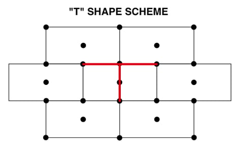 tesseletion-scheme-t-tasselli-sgr-uni-en