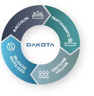 ciclo-del-sistema-di-celle-drenanti-2-1 ciclo-del-sistema-di-celle-drenanti-2-1