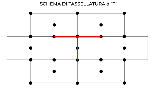 schema-tassellatura-t-tassello-ita