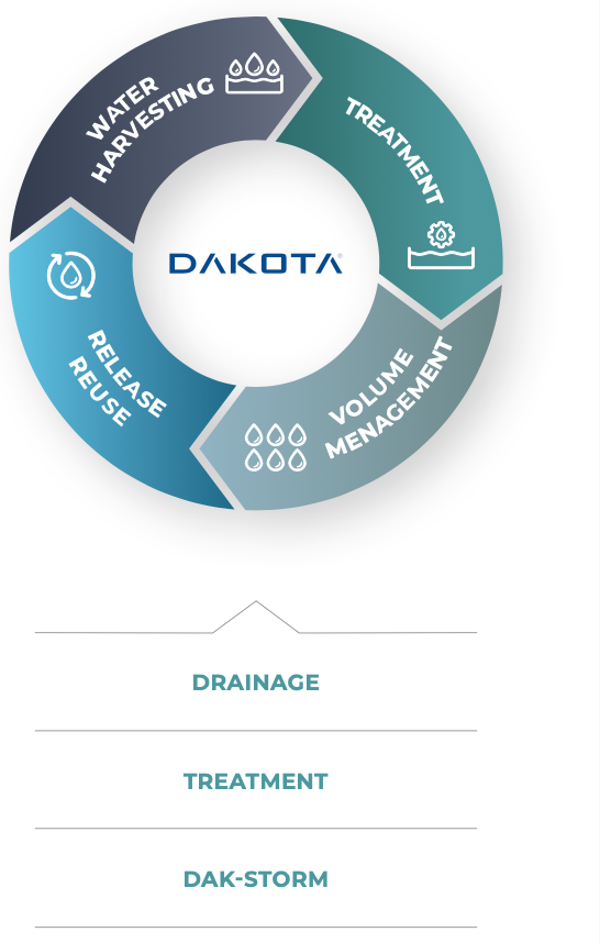 water management cycle